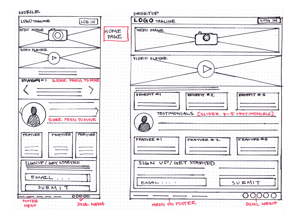 Forrás: https://careerfoundry.com/en/blog/ux-design/how-to-create-your-first-wireframe/